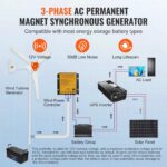 Generador eólico de 800 W, kit de turbina eólica de 12 V, generador de energía eólica de 3 palas con controlador MPPT, orientación ajustable al viento y velocidad de arranque de 2,5 m/s; apto para hogares, granjas, autocaravanas y embarcaciones. - Imagen 2