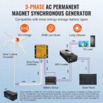 Generador de Aerogenerador de 500 W, Kit de Turbina Eólica de 12 V con 5 Aspas, Generador de Energía Eólica con Controlador MPPT, Dirección al Viento Ajustable y Velocidad de Arranque de 2,5 m/s, Ideal para Hogar, Granjas, Autocaravanas y Barcos - Imagen 4